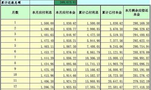 二手车购车贷款计算器在线_二手车按揭计算器月供