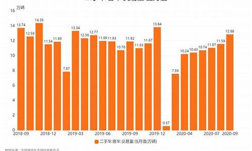 广安二手车交易量_广安二手车个人出售