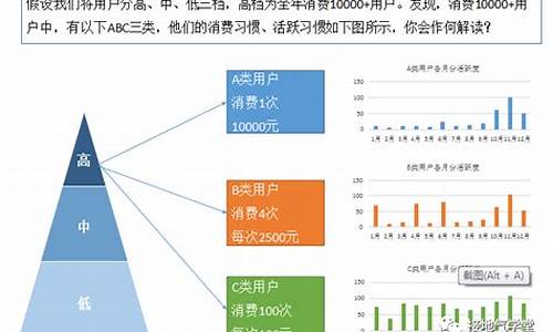 二手车目标市场,二手车目标用户群体分析