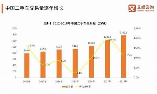 河北省二手车交易市场有哪些,河北省外二手车交易市场