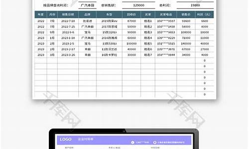 二手车销售报表模板_二手车销售报表