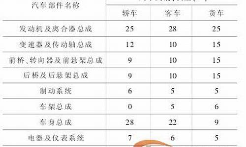 二手车成新率计算方法_二手车成新率计算方法