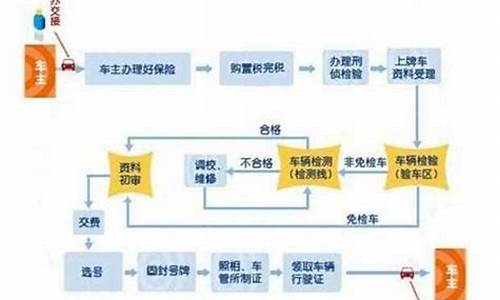 长沙二手车落户,长沙二手车落户需要多少钱费用呢