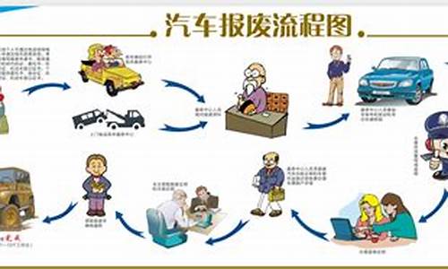 报废车子的流程_二手车报废流程