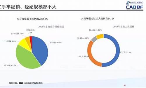 伊犁2手车市场_伊犁二手车发展趋势分析