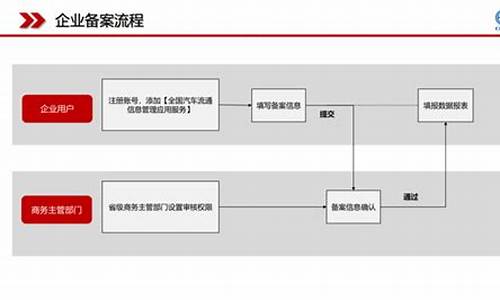 二手车企业服务作用_二手车服务有哪些内容