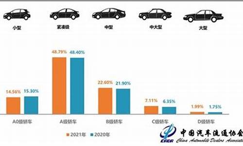 2015汽车销量排行榜完整版_2015二手车销量排行榜