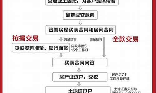 二手车在武汉怎么落户,武汉二手车落户在哪个车管所可以办理