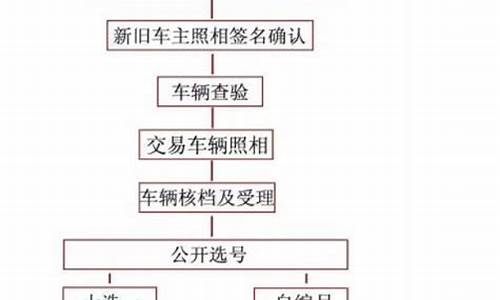 武汉二手车落户手续怎么办,武汉二手车落档上牌流程