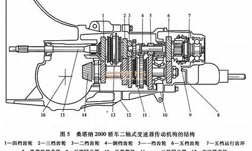 鉴别二手车机器变速箱好坏_二手车发动机和变速箱怎么看才是好的?