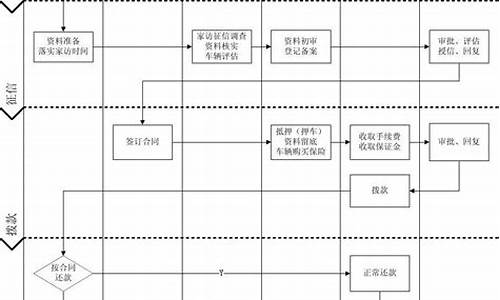 开二手车抵押公司需要什么条件_二手车公司抵押流程及手续