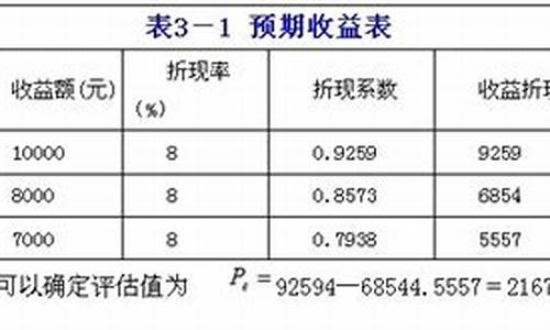 二手车收益高吗现在,二手车赚的多吗