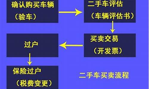 北京存量二手车过户流程及费用_北京存量二手车过户流程