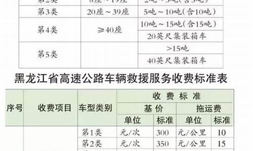 陇南二手车救援收费标准_二手车救援车清障车价格