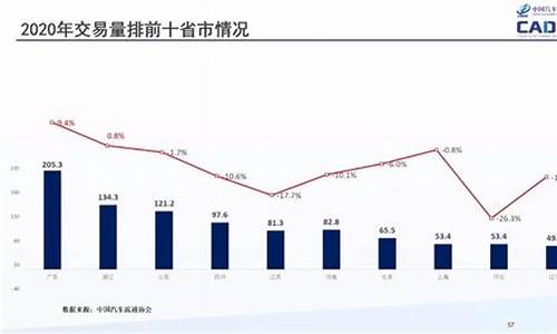 二手车与5万新车比较哪个划算,二手车与5万新车比较