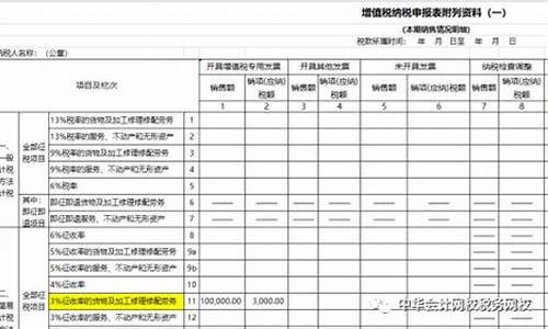 二手车增值税计算案例,二手车增值税计算公式