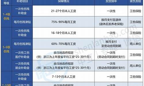 有买二手残疾车的吗_二手车残疾赔付标准