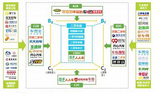 二手车电商的商业模式,中国二手车电商商业模式类型