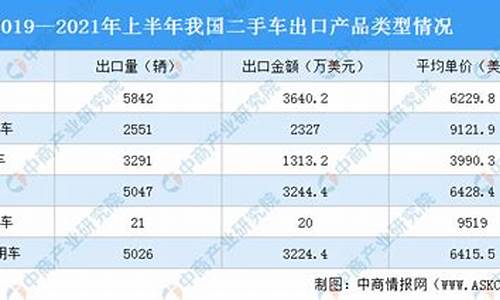 徐汇区二手车,徐汇企业二手车要求指标