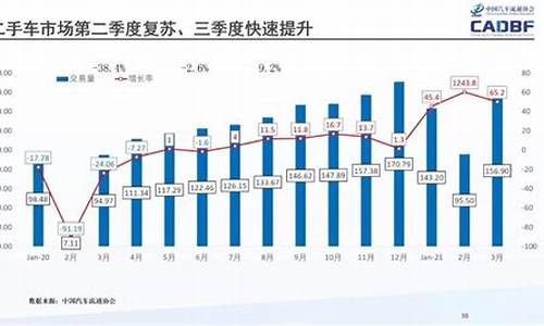 蚌埠的二手车,蚌埠二手车发展历史和现状