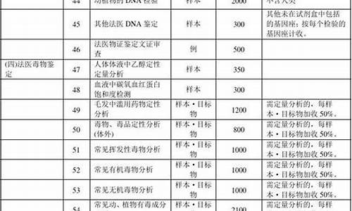 江苏省二手车交易_江苏二手车司法鉴定所地址