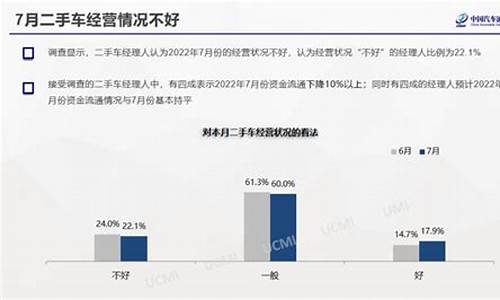 二手车经理的述职报告_二手车经理工作经验分享