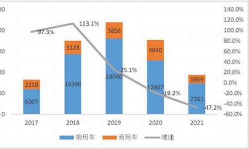 缅甸二手车关税政策解读,缅甸二手车交易网