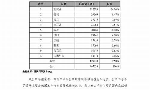 二手车出口秘籍大全,二手车出口怎么做