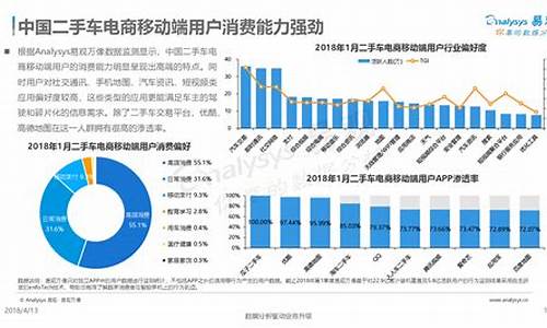 电子商务二手车的发展现状_二手车电商发展观点