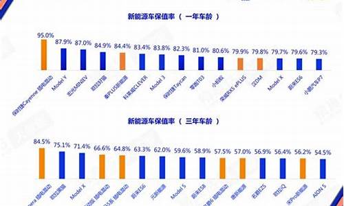 油电混二手车保值_油电混动二手车保值吗