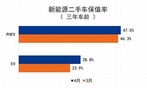 保值率较低的二手车能买吗,买保值率低的二手车合不合适