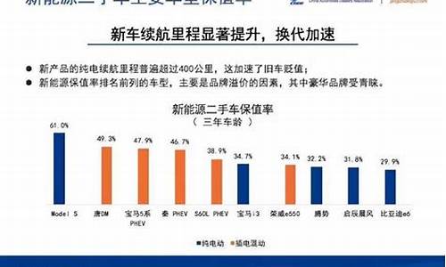 二手车贬值率计算公式,二手车贬值率