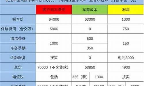 二手车租赁价格_租赁二手车税费计算公式