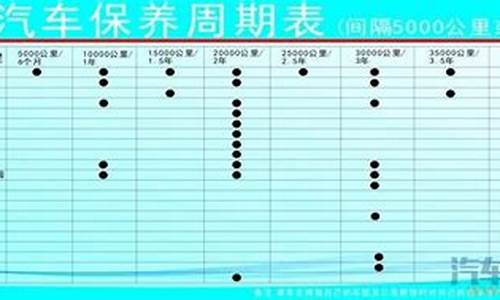 雷凌第二年保养多少钱_二手车雷凌保养周期