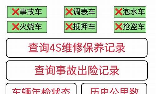 刚买的二手车年检需要什么,买二手车年检很麻烦