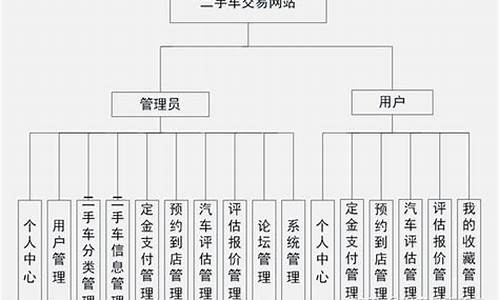 二手车经营管理办法,二手车个人管理程序及规定