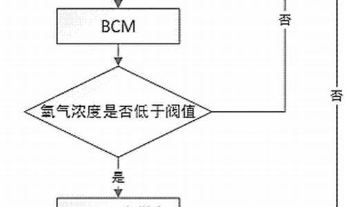 窒息式二手车_窒息车是什么意思