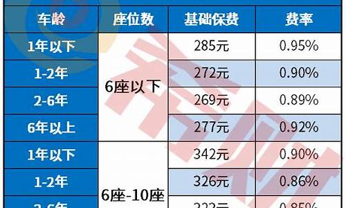 二手车车辆保险费用测算,二手车保险费用计算表