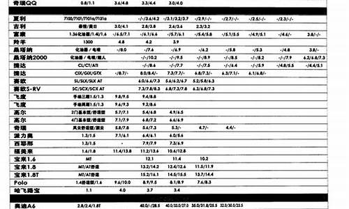 二手车cx6价格,二手车cx70