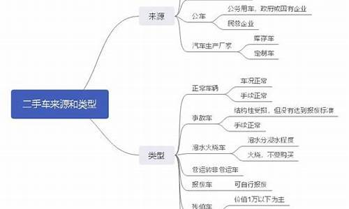 长宁新款二手车类型是,宜宾长宁二手车