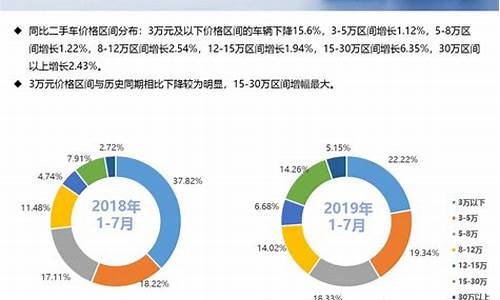 二手车专业市场分析报告,二手车市场行业分析