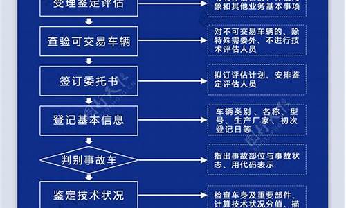 合肥二手车鉴定流程_合肥二手车检测机构