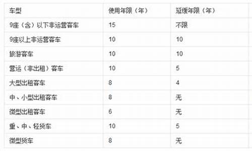 一部二手车能开多少年_一台二手车的寿命是多久