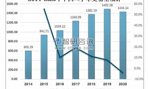 二手车市场交易额,每天二手车交易量是多少