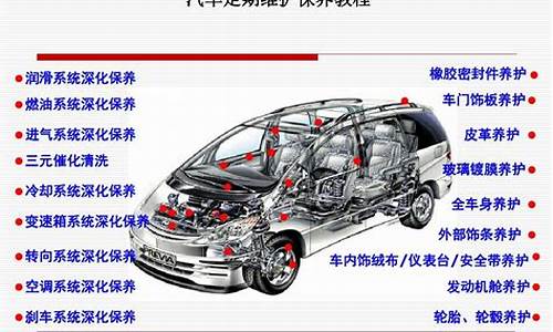 二手车什么是定期保养_二手车什么是定期保养项目