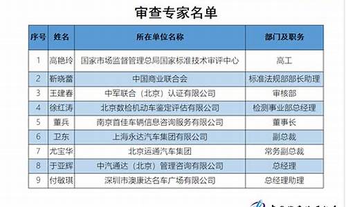 二手车经销管理规则,二手车经销企业行为准则