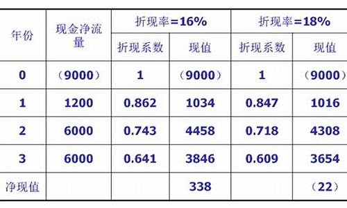 二手车折损率算落地价吗-二手车的折损率