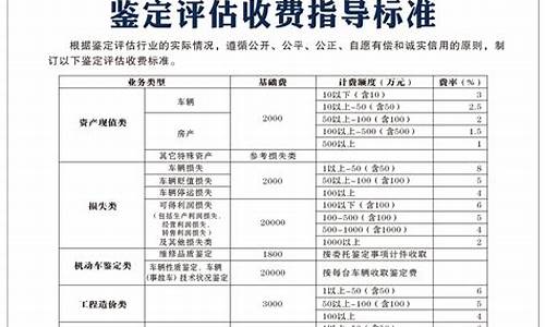 宁波买二手车司法鉴定评估-宁波买二手车司法鉴定评估机构