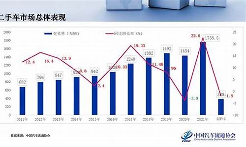 二手车平台交易量排行榜-二手车平台交易量