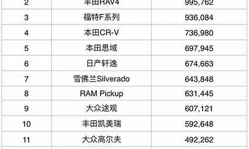 汽车排行榜2020二手车市场-汽车排行榜2020二手车